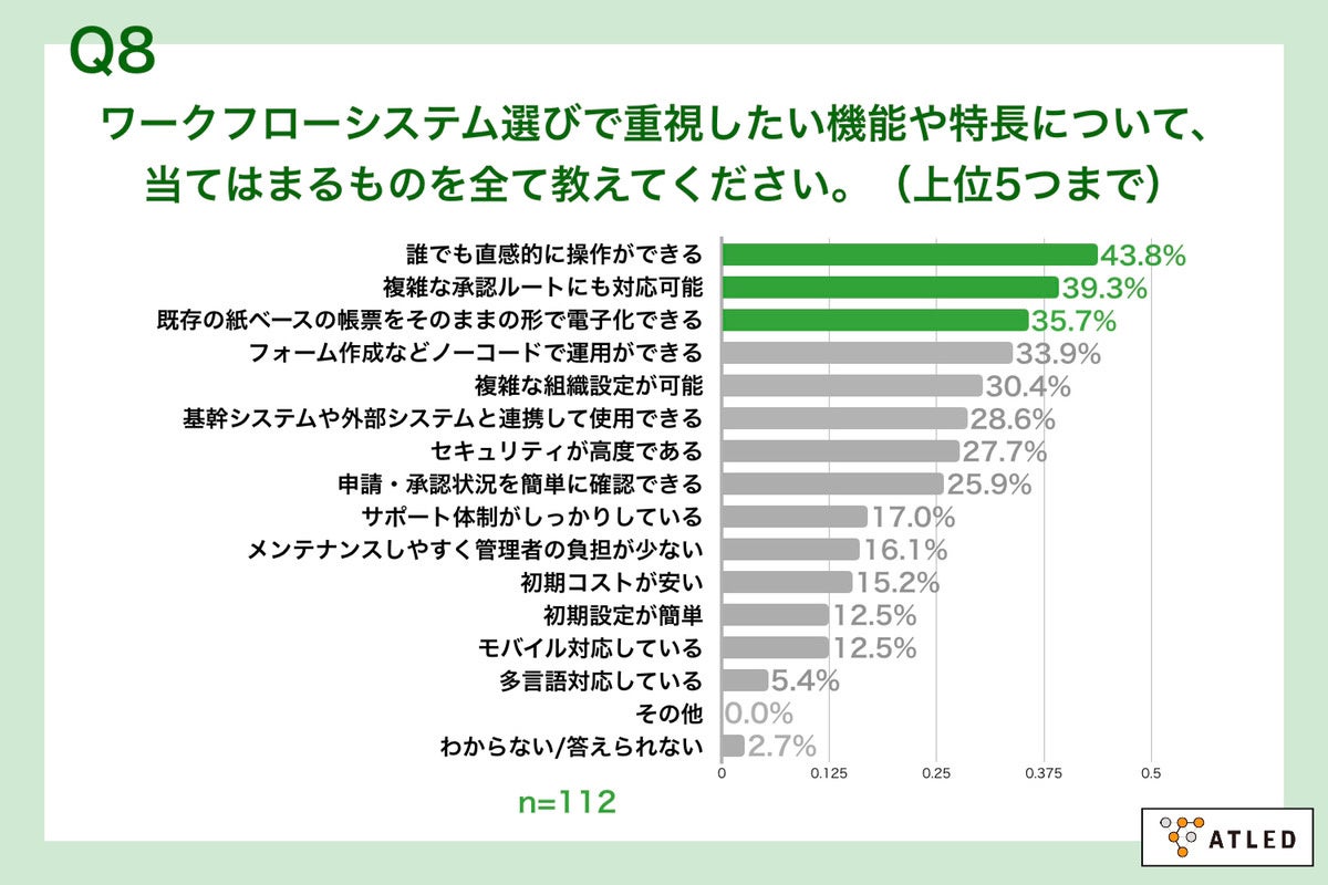 Q8.あなたが、ワークフローシステム選びで重視したい機能や特長について、当てはまるものを全て教えてください。（上位5つまで）