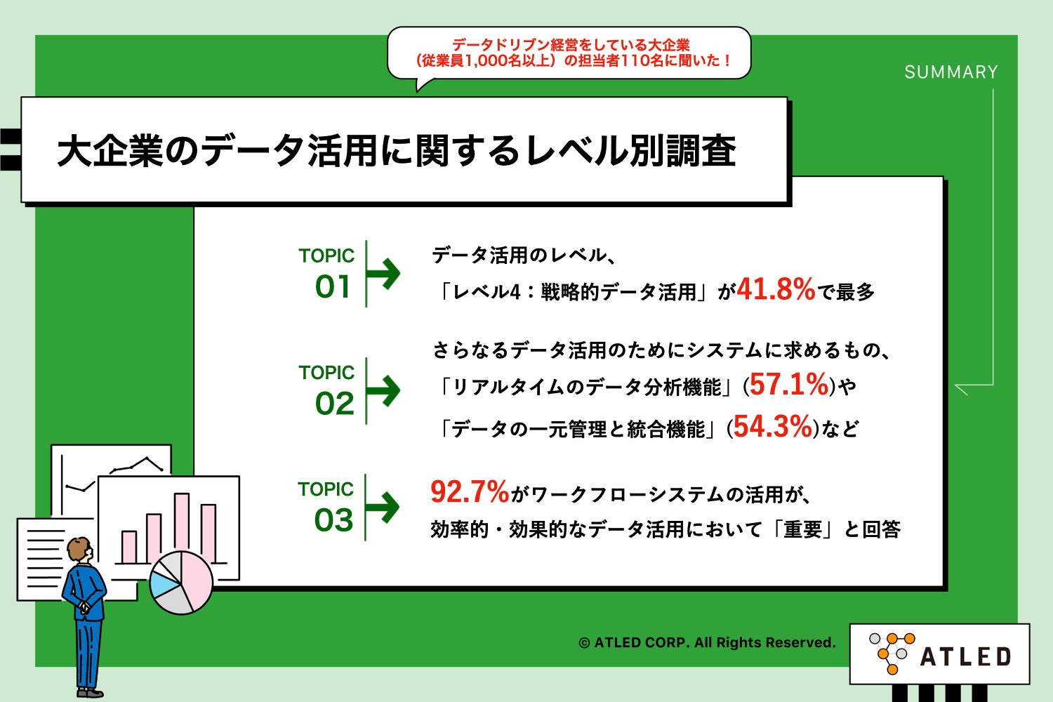 データドリブン経営を行う大企業の9割以上が、「ワークフローシステム」の活用が、効率的・効果的なデータ活用において「重要」と回答