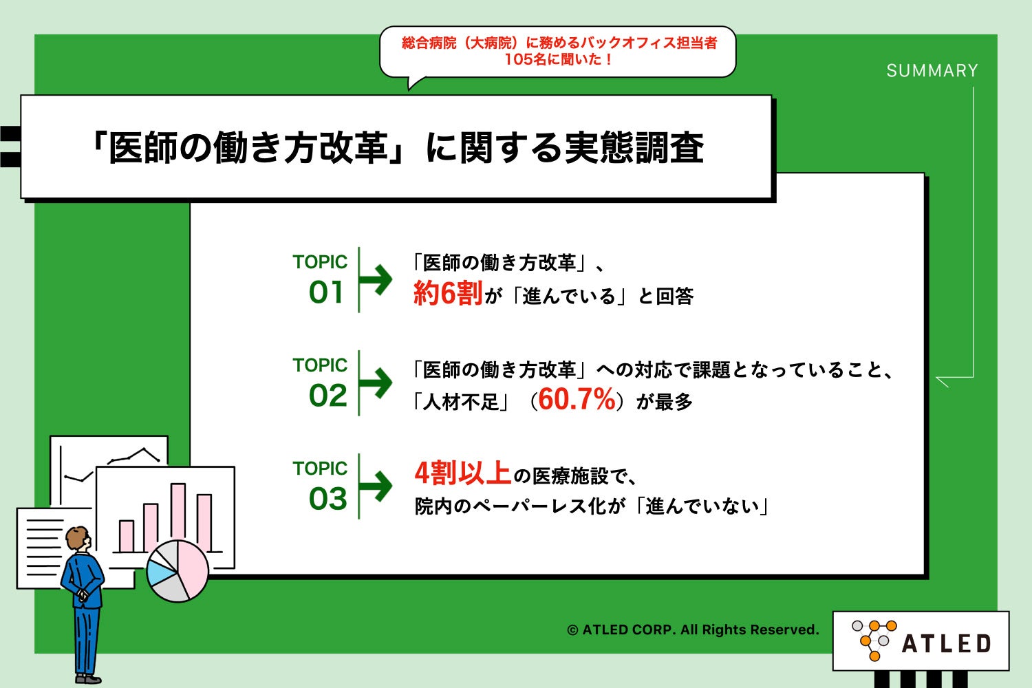 【「医師の働き方改革」の実態とは?】約6割が「対応は進んでいる」と回答 一方、対応への一番の課題は「人材不足」