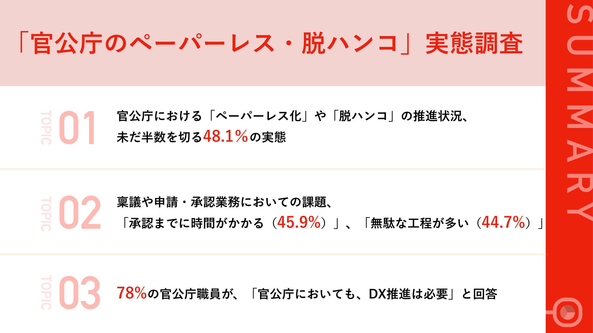 22年官公庁のdxの実態は 勤務先のペーパーレス化 脱ハンコ 進んでいると思う 割合は 48 1 と半数を切る結果に 株式会社エイトレッドのプレスリリース 22年官公庁のdxの実態は 勤務先のペーパーレス化 脱ハンコ 進んでいると思う 割合は 48 1 と半数を切る結果に 株式会社エイトレッドのプレスリリース