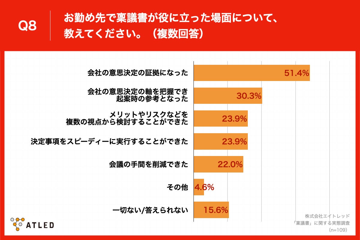 「Q8.お勤め先で稟議書が役に立った場面について、教えてください。（複数回答）」