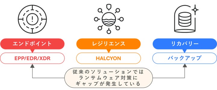 高千穂交易、日本初登場!ランサムウェアによる影響を排除する 高千穂交易、日本初登場!ランサムウェアによる影響を排除する