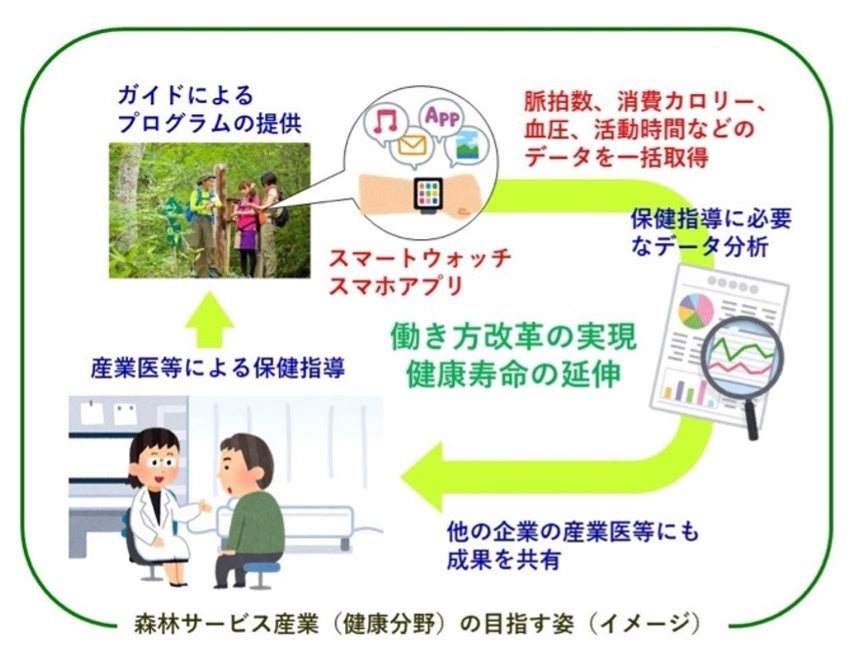 健康経営に取り組む企業必見】「森林サービス産業」フォーラム