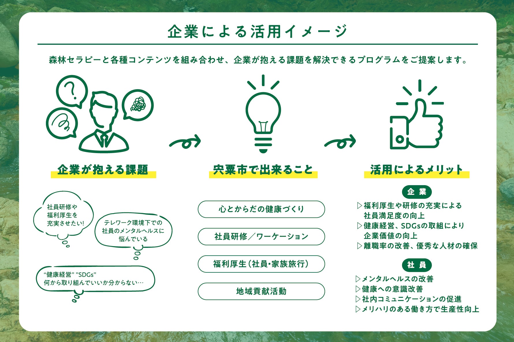 企業による地域資源の活用イメージ