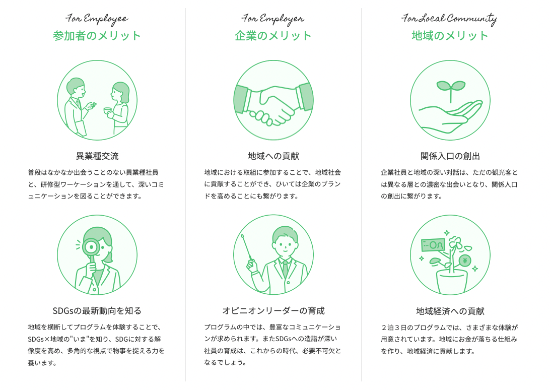 LOCAL SDGs ワーケーションの提供価値