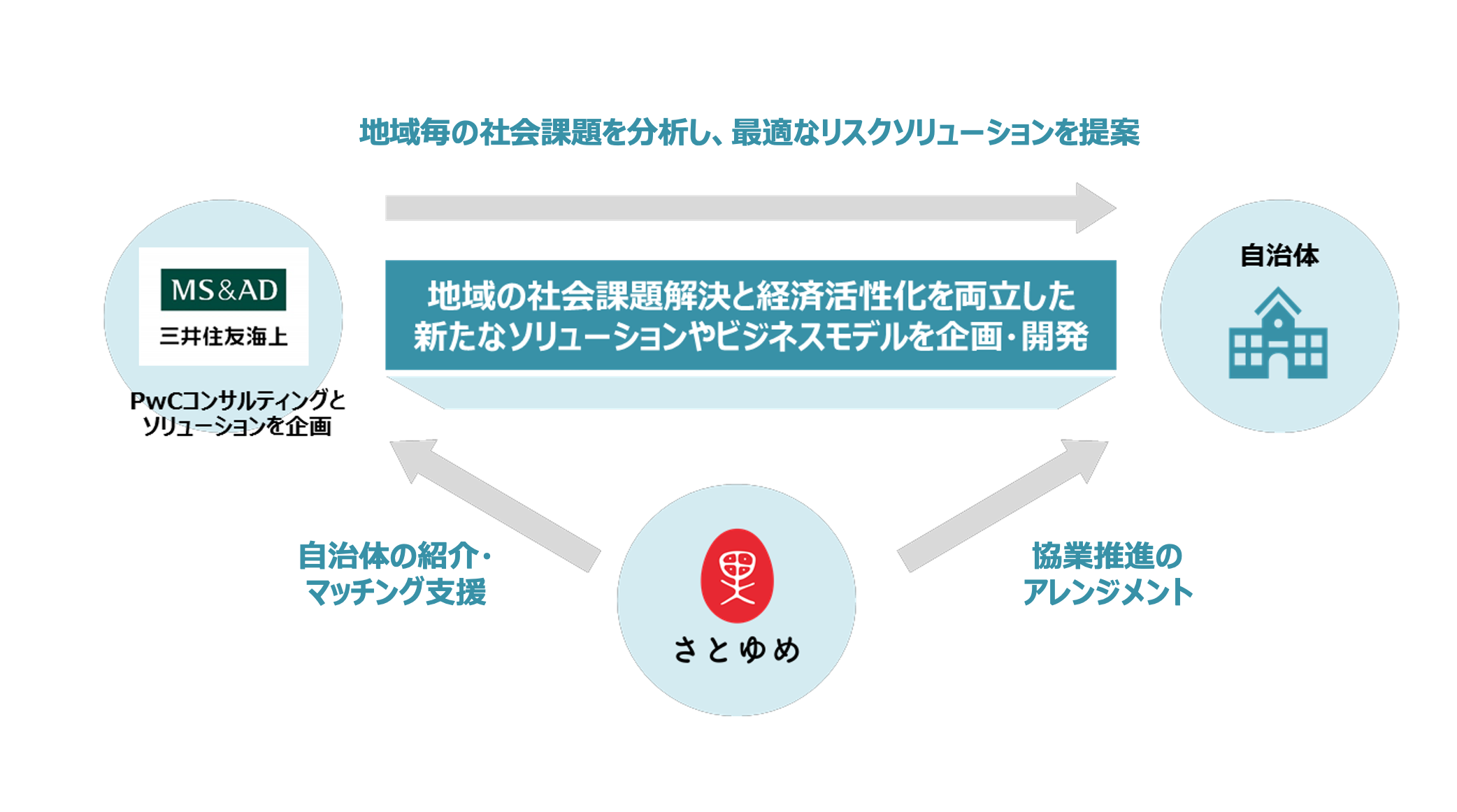 取り組みイメージ
