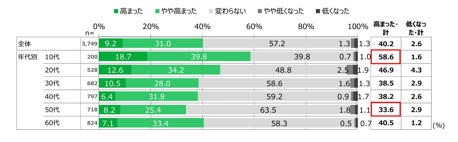 2021年 日本財団「ダイバーシティ&インクルージョンに関する意識調査」より引用