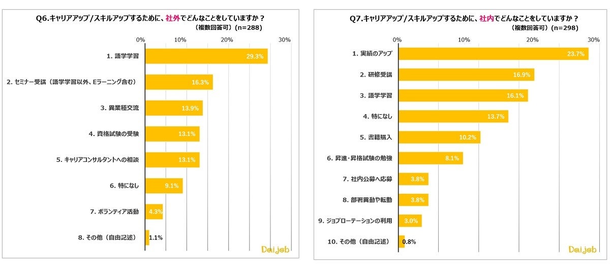 グローバル人材の キャリア形成 調査 目指すはジェネラリストよりもスペシャリスト キャリア アップよりもスキルアップを重視する人が18 5 多い結果 ヒューマンのプレスリリース グローバル人材の キャリア形成 調査 目指すはジェネラリストよりもスペシャリスト キャリア アップよりもスキルアップを重視する人が18 5 多い結果 ヒューマンのプレスリリース