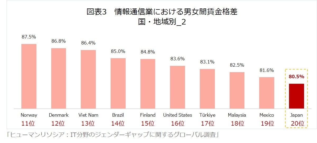 女性と統計—ジェンダー統計論序説 女性と統計: ジェンダー統計論序説 | 伊藤 陽一 |本 | 通販 | Amazon