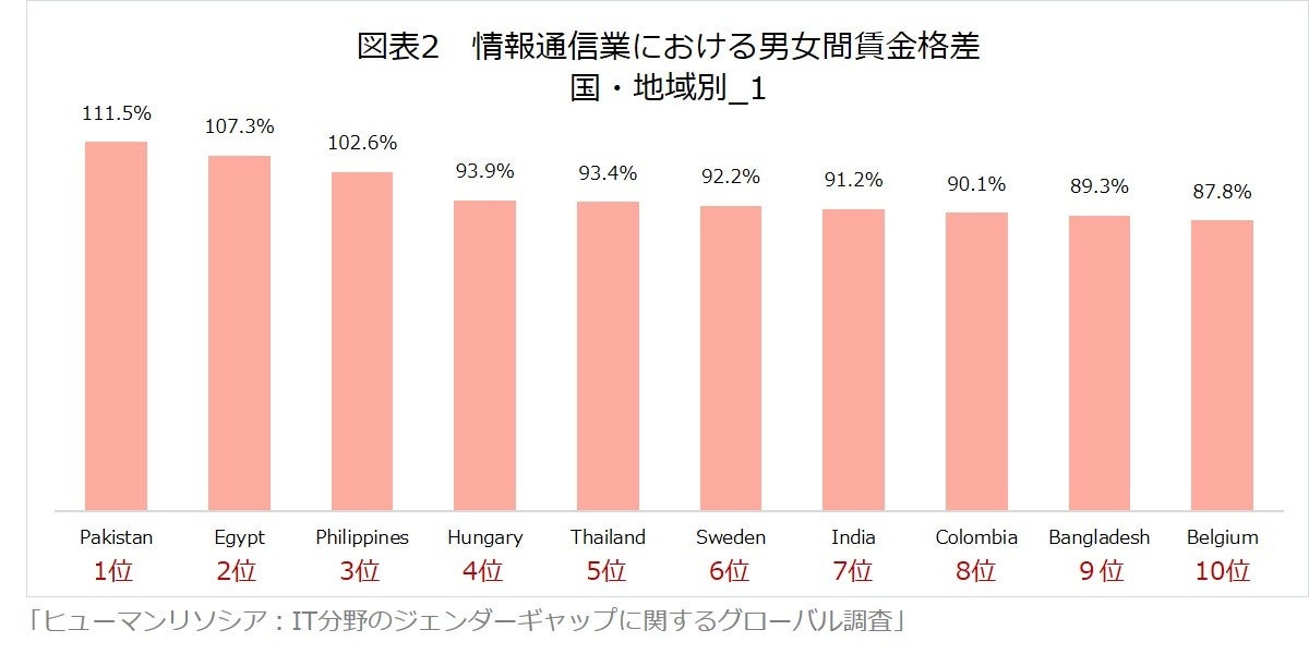 女性と統計―ジェンダー統計論序説 電通総研、ジェンダーに関する意識調査の結果を発表 | 電通