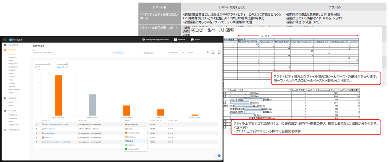 ▲ダッシュボードおよび分析レポートイメージ