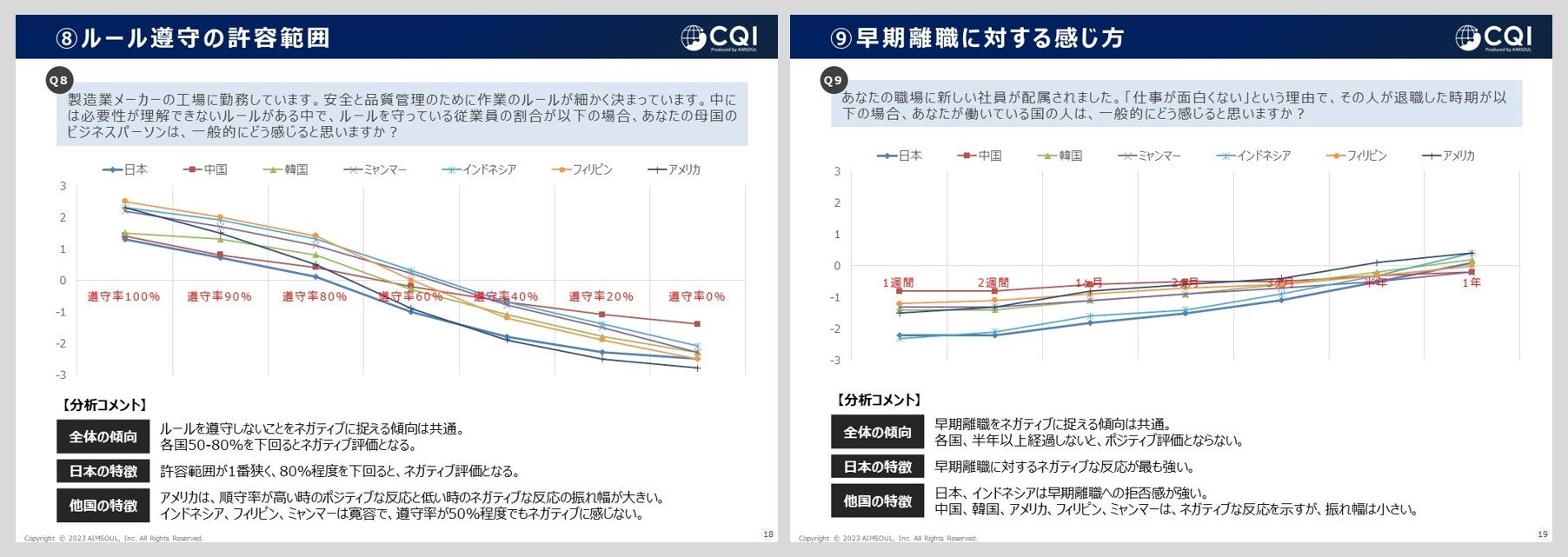 職場における仕事観・倫理観に関する国際比較調査