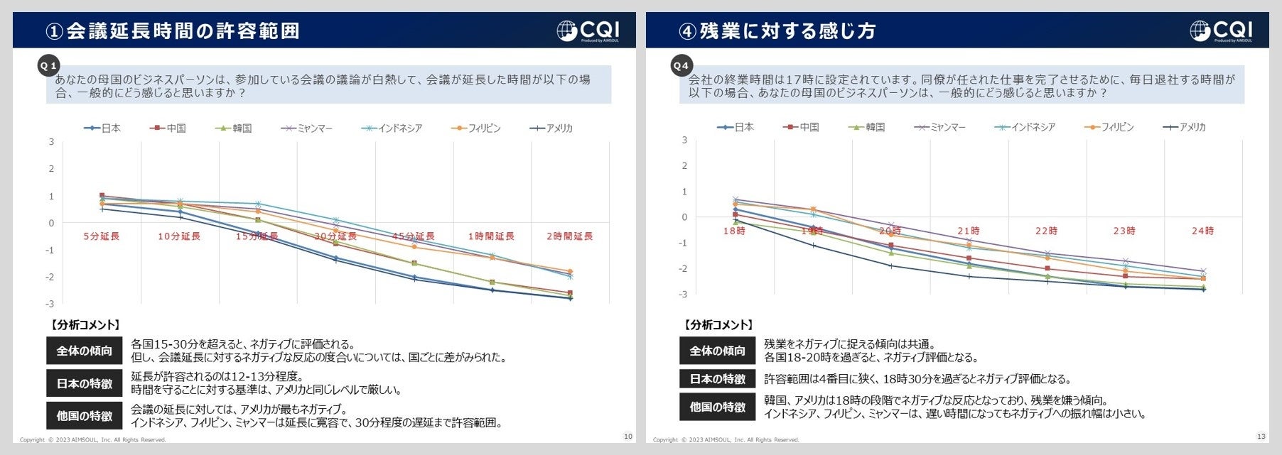 職場における仕事観・倫理観に関する国際比較調査