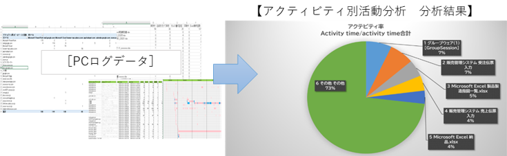 ▲レポーティングイメージ