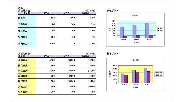 ▲ テンプレート(書式)を使用して帳票を出力できます。書式を変えることで、同じデータから異なるレイアウトのレポートを作成することが可能です。