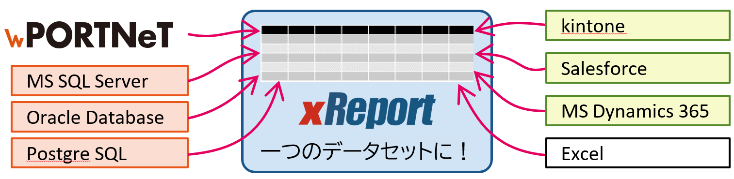 ▲ 他のシステムとの連携するイメージ図