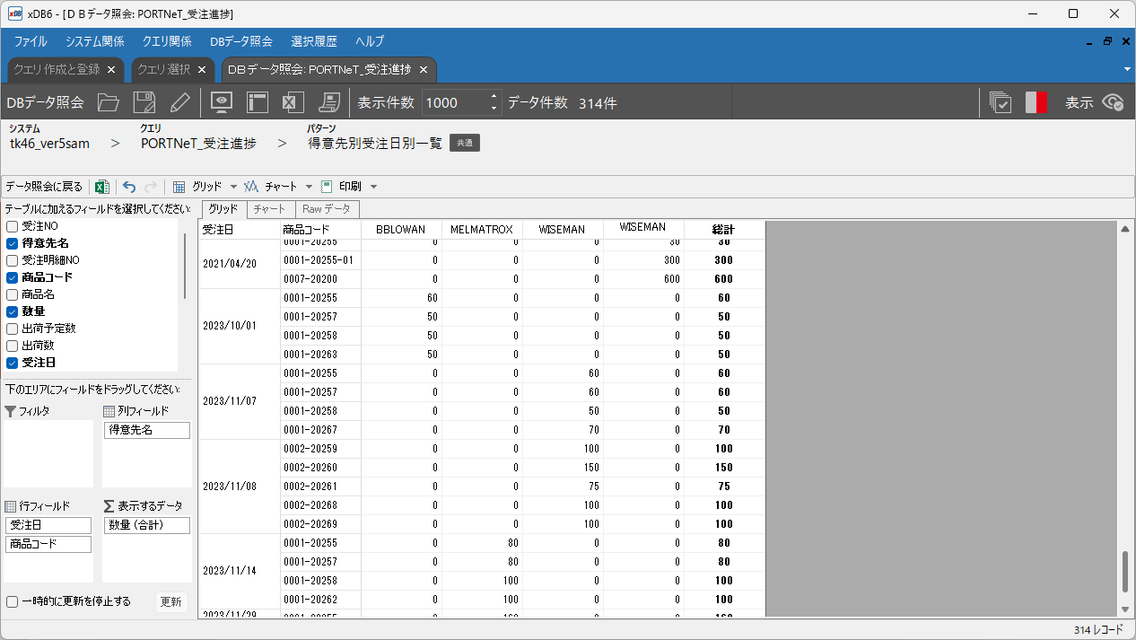 ▲ 画面上で抽出したデータをクロス集計して分析できます。データの集計、集約、フィルタリングなどの操作が行え、傾向やパターンを可視化できます。