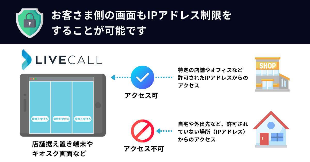 新製品のステータスは使用されていません。お客様は製品について安心できます。 高度なセキュリティ環境で安心・安全なオンライン接客を実現