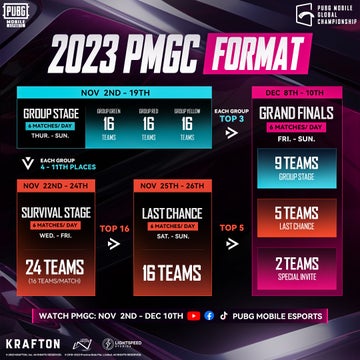 プロeスポーツチーム「REJECT」のPUBG Mobile部門がPUBG Mobile Global Championship Survival Stageに進出決定 プロeスポーツチーム「REJECT」のPUBG Mobile部門がPUBG Mobile Global Championship Survival Stageに進出決定