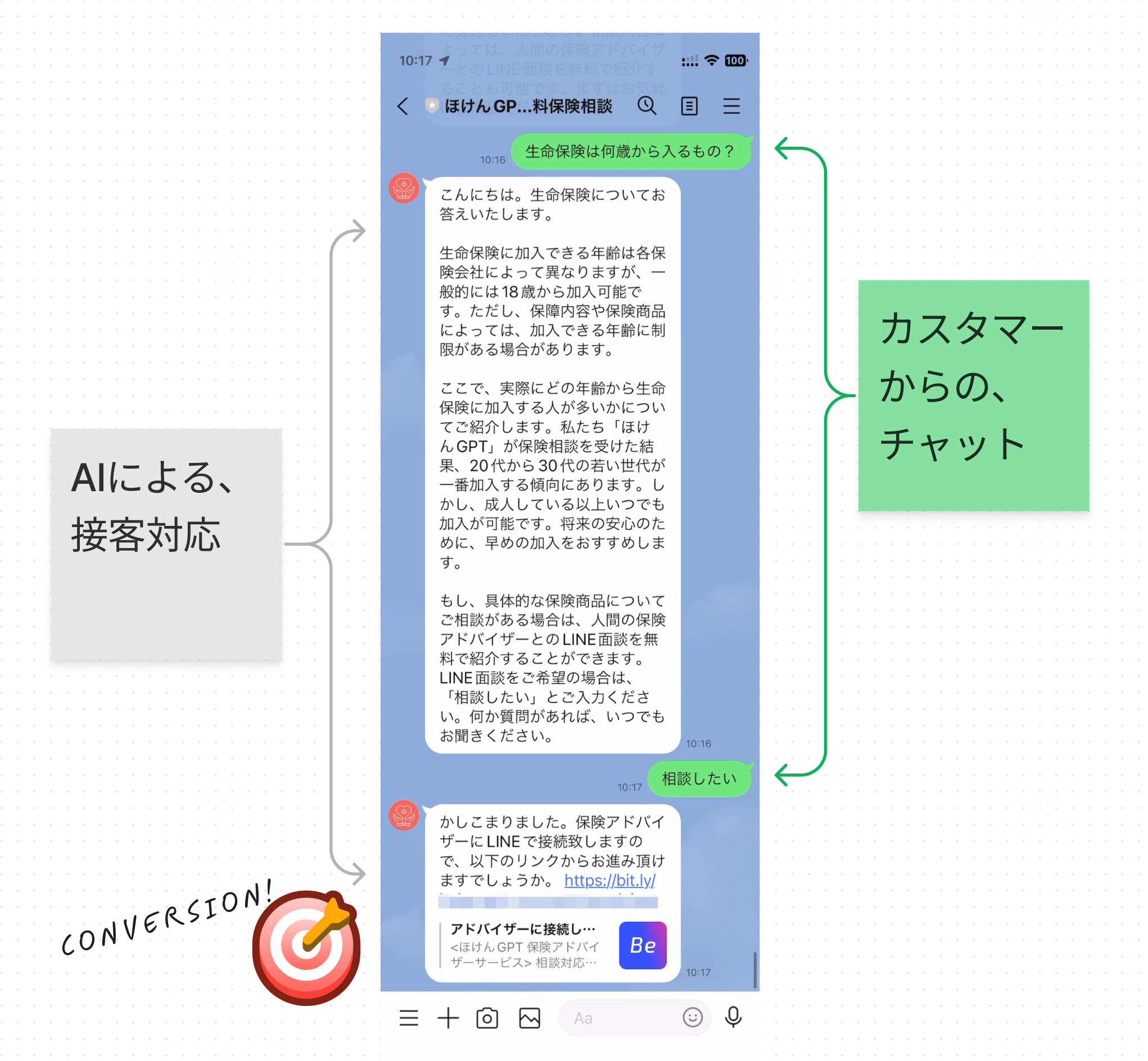 xGPTによるコンバージョン誘導の実例