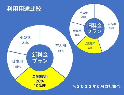Hisモバイル His 共同企画 格安simの初回事務手数料半額キャンペーン 株式会社エイチ アイ エスのプレスリリース