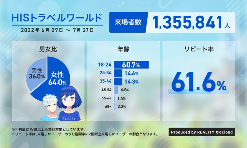 調査の結果
