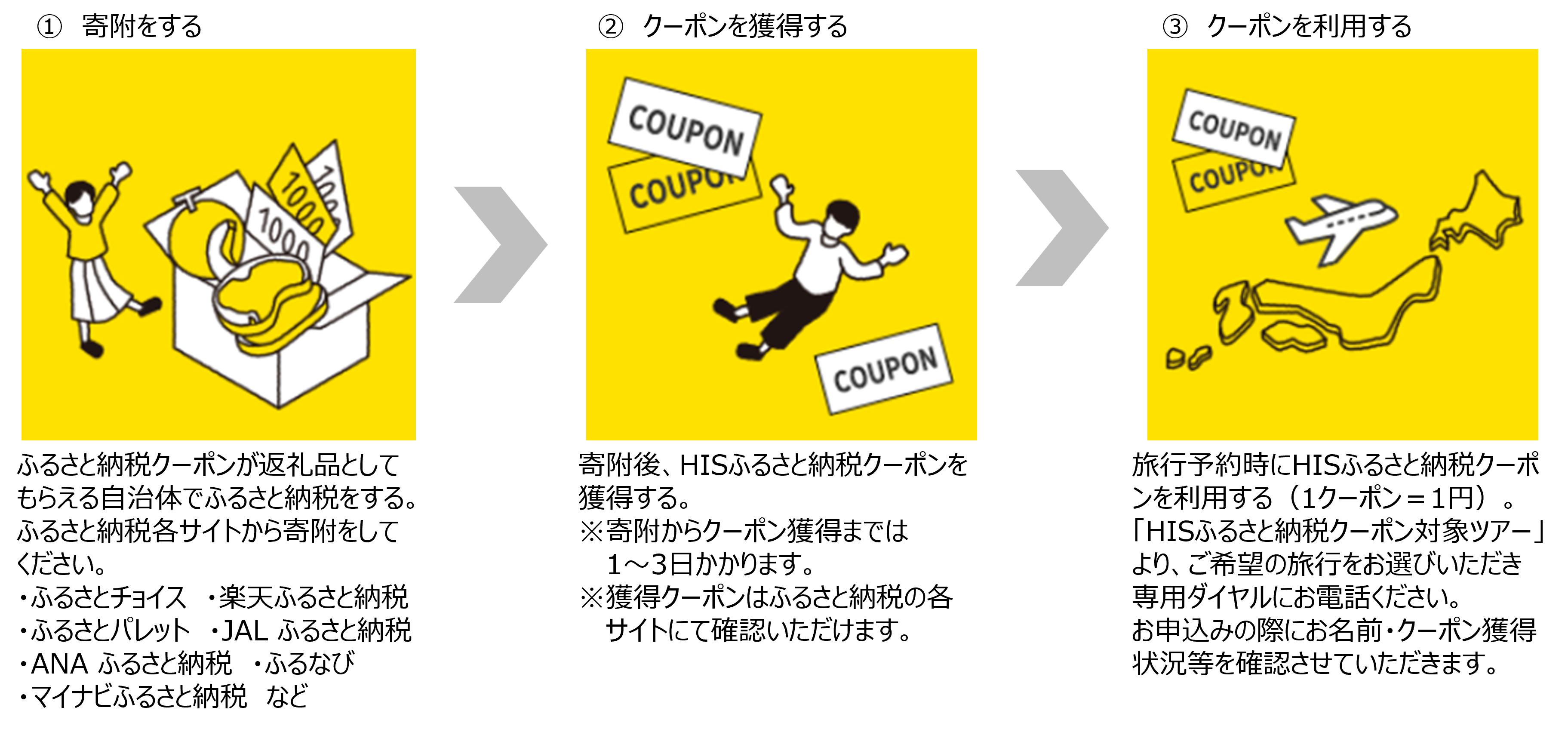 寄附金額の30％が付与されるHISふるさと納税クーポンの取扱いを開始