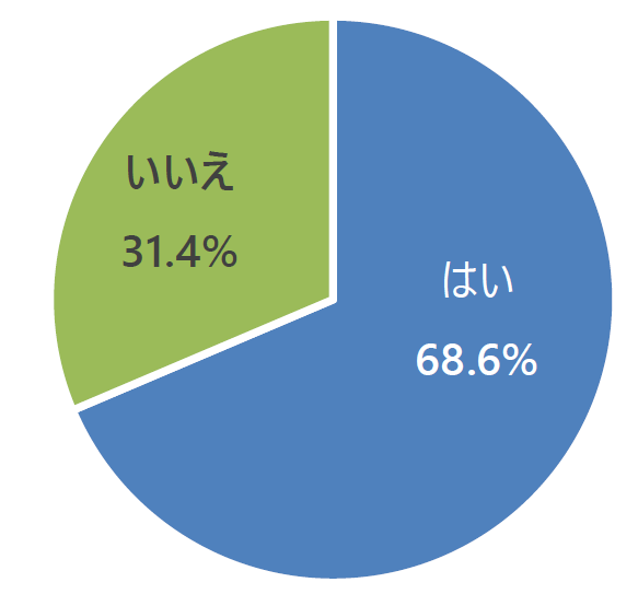 2021年度（N＝1,155）