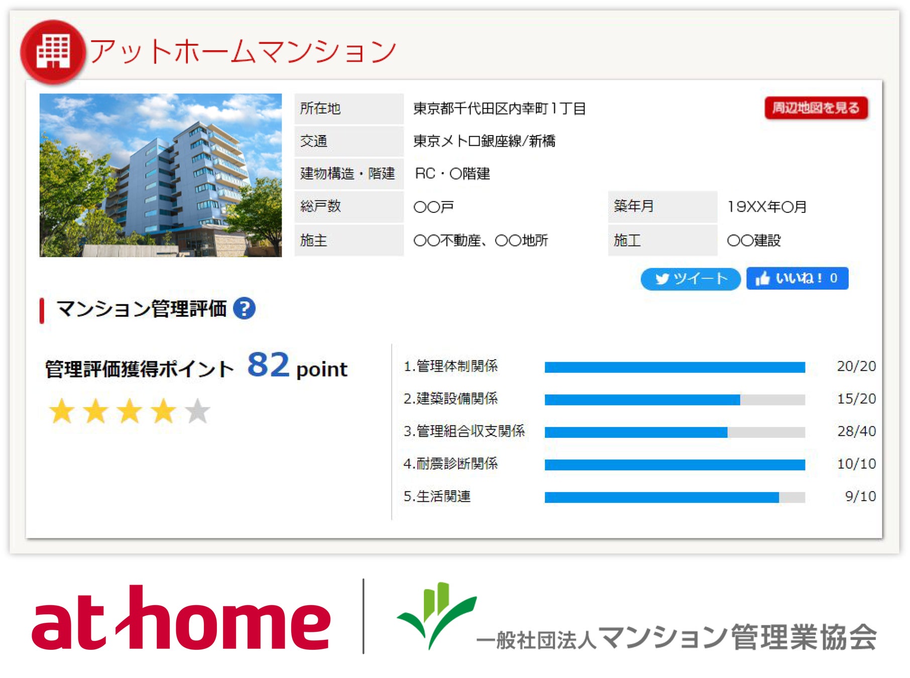 不動産ポータルサイトで初「不動産情報サイト アットホーム」内の