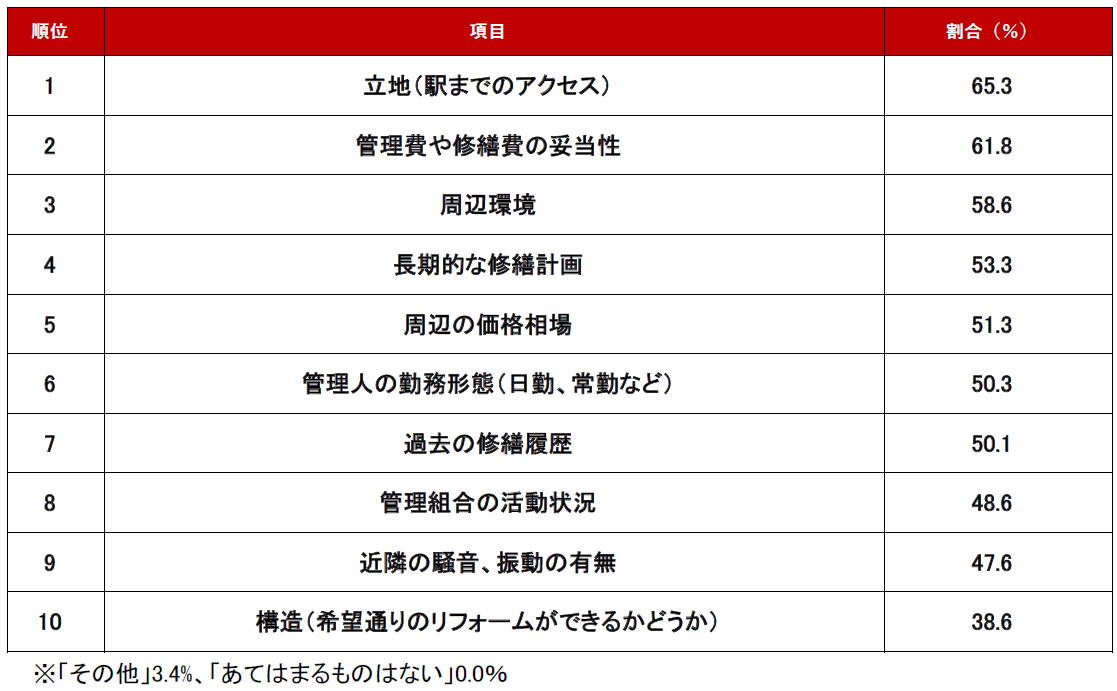 実体験に基づく中古マンション購入のアドバイス