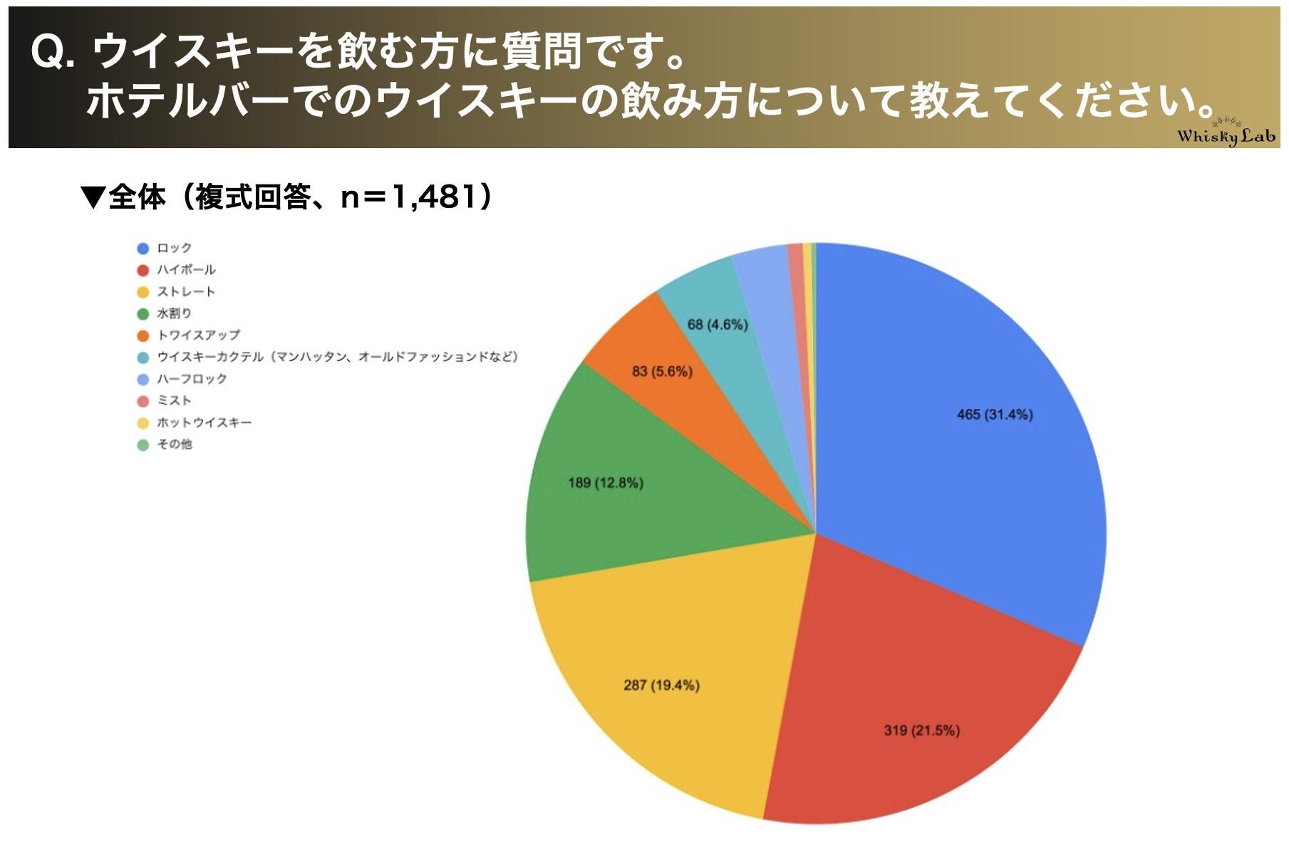ホテルバーでのウイスキーの飲み方