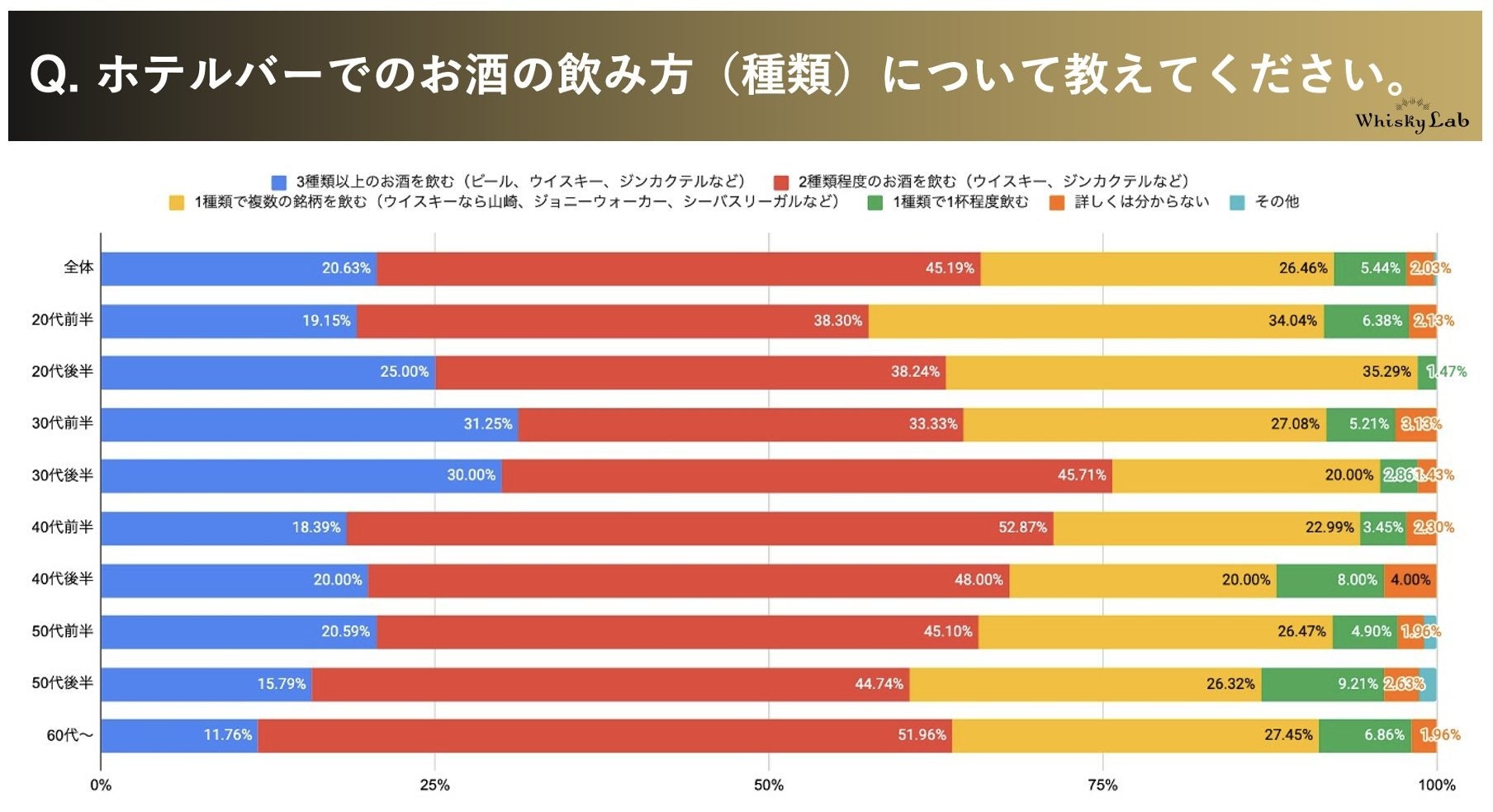 ホテルバーでのお酒の飲み方（種類）について