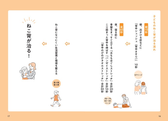 子どもの姿勢改善に朝10秒の背中シュッシュが効果的 子どものねこ背セミナー7 30 土 東京会場 オンラインで開催 株式会社ボディスプラウトのプレスリリース 子どもの姿勢改善に朝10秒の背中シュッシュが効果的 子どものねこ背セミナー7 30 土 東京会場 オンラインで開催 株式会社ボディスプラウトのプレスリリース