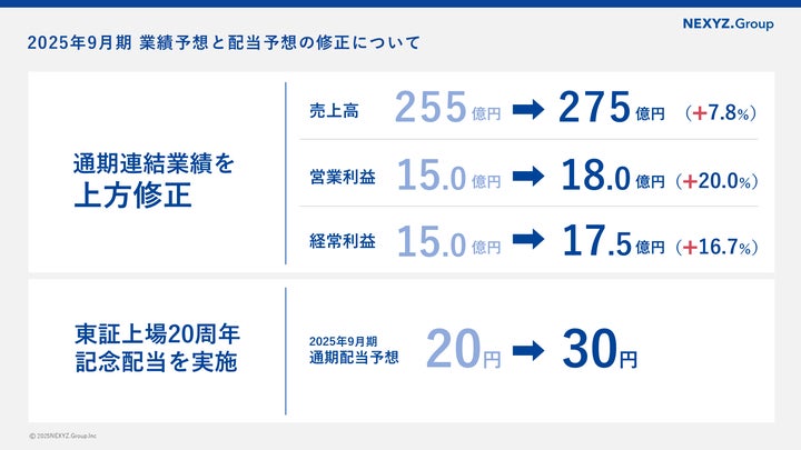 2025年9月期 第3四半期連結決算「ネクシーズZERO」好調につき、通期 2025年9月期 第3四半期連結決算「ネクシーズZERO」好調につき、通期