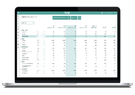 人的資本可視化/分析BIツールを展開するパナリット、MS&ADインターリスク総研と業務提携開始。