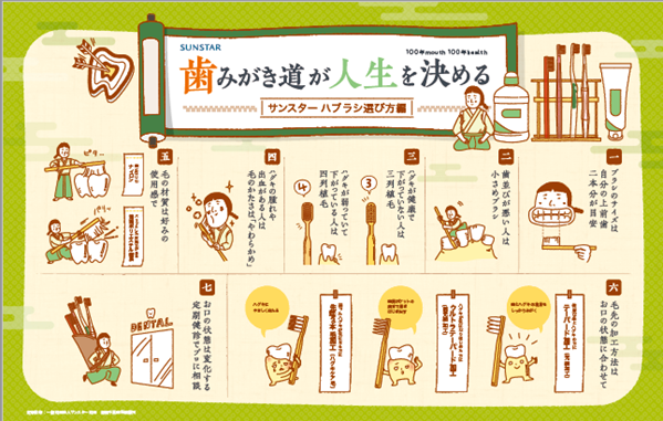 例）サンスターハブラシ選び方編