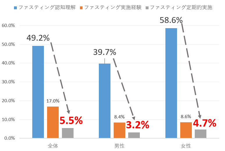 ※2　サンスター調べ　2023年9月　全国　男女20～59歳　合計2,000名