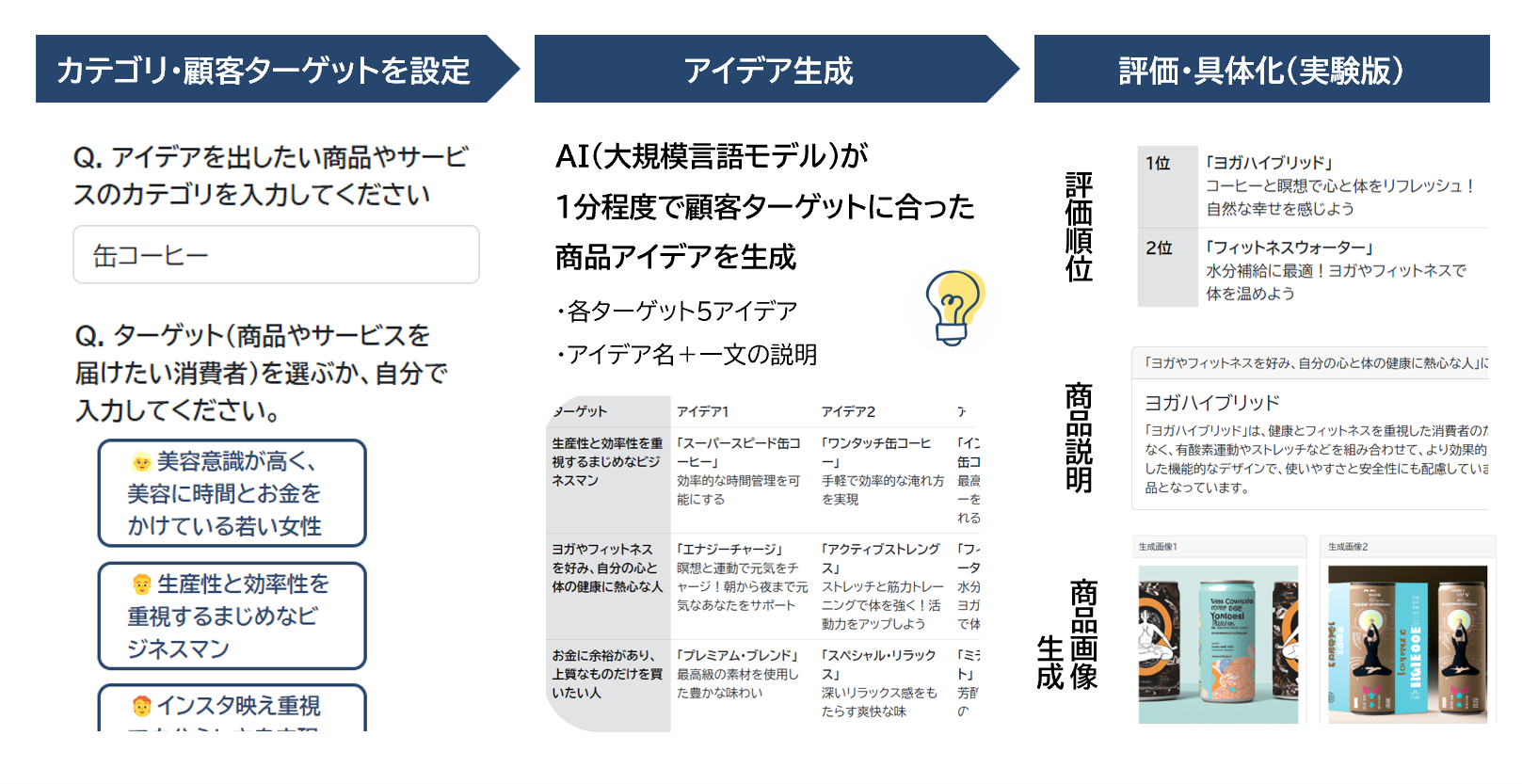 「アイディエータ」利用イメージ