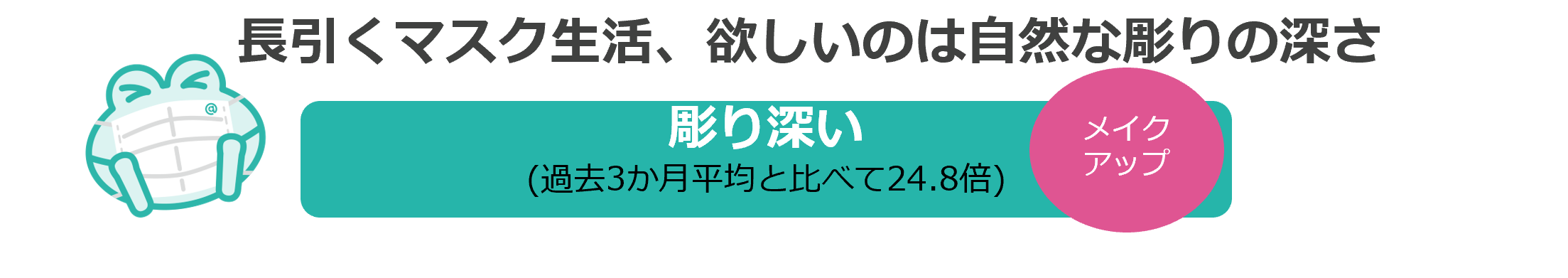 Cosmeに投稿されたクチコミから 今後のトレンドの兆しを発掘するニュースレター Cosmeのトレンドの芽 No 14 22年4月版 株式会社アイスタイルのプレスリリース