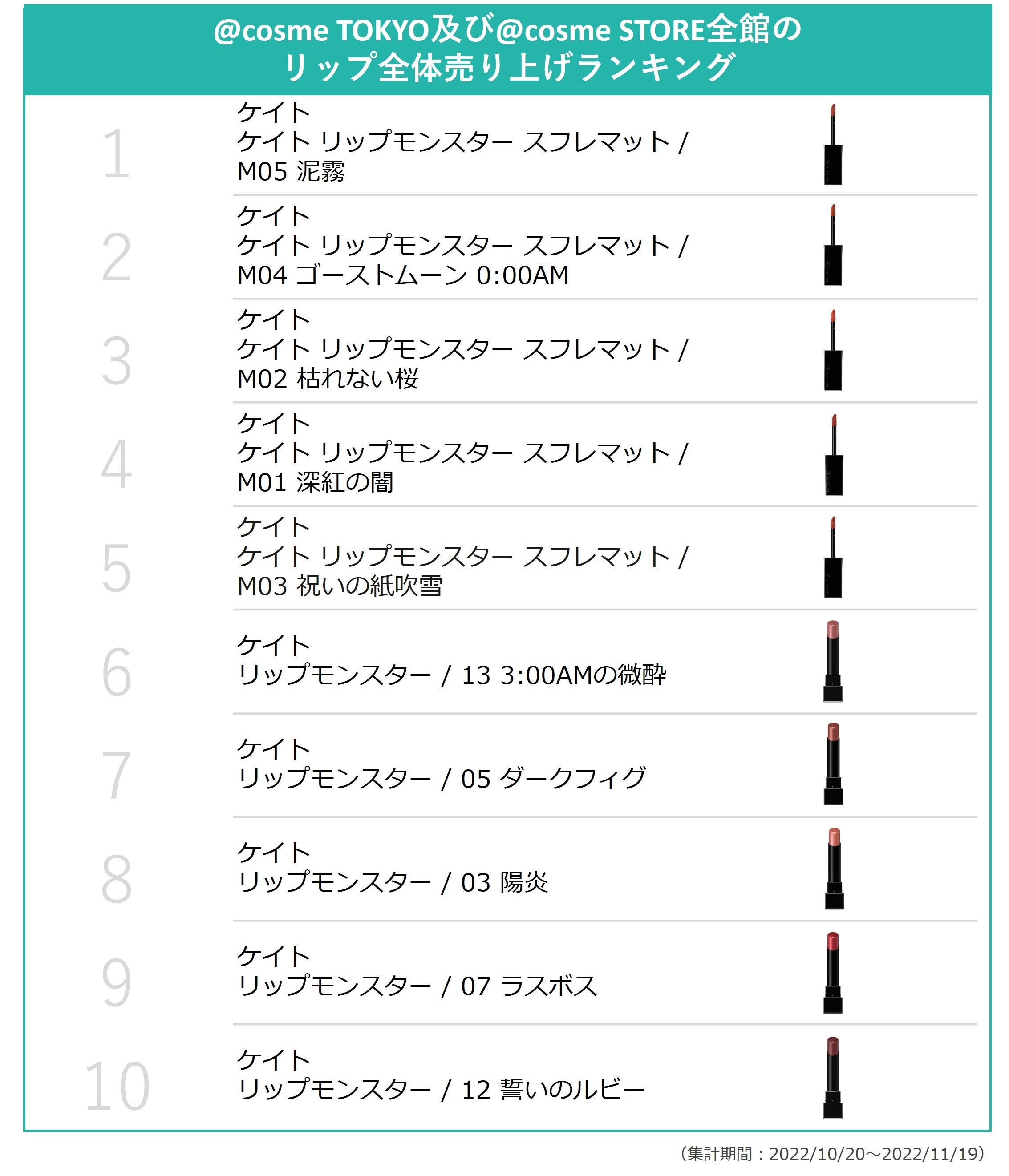 コスメまとめ売り PIX PAX コスメまとめ売り|mercariメルカリ官方指定廠商|Bibian