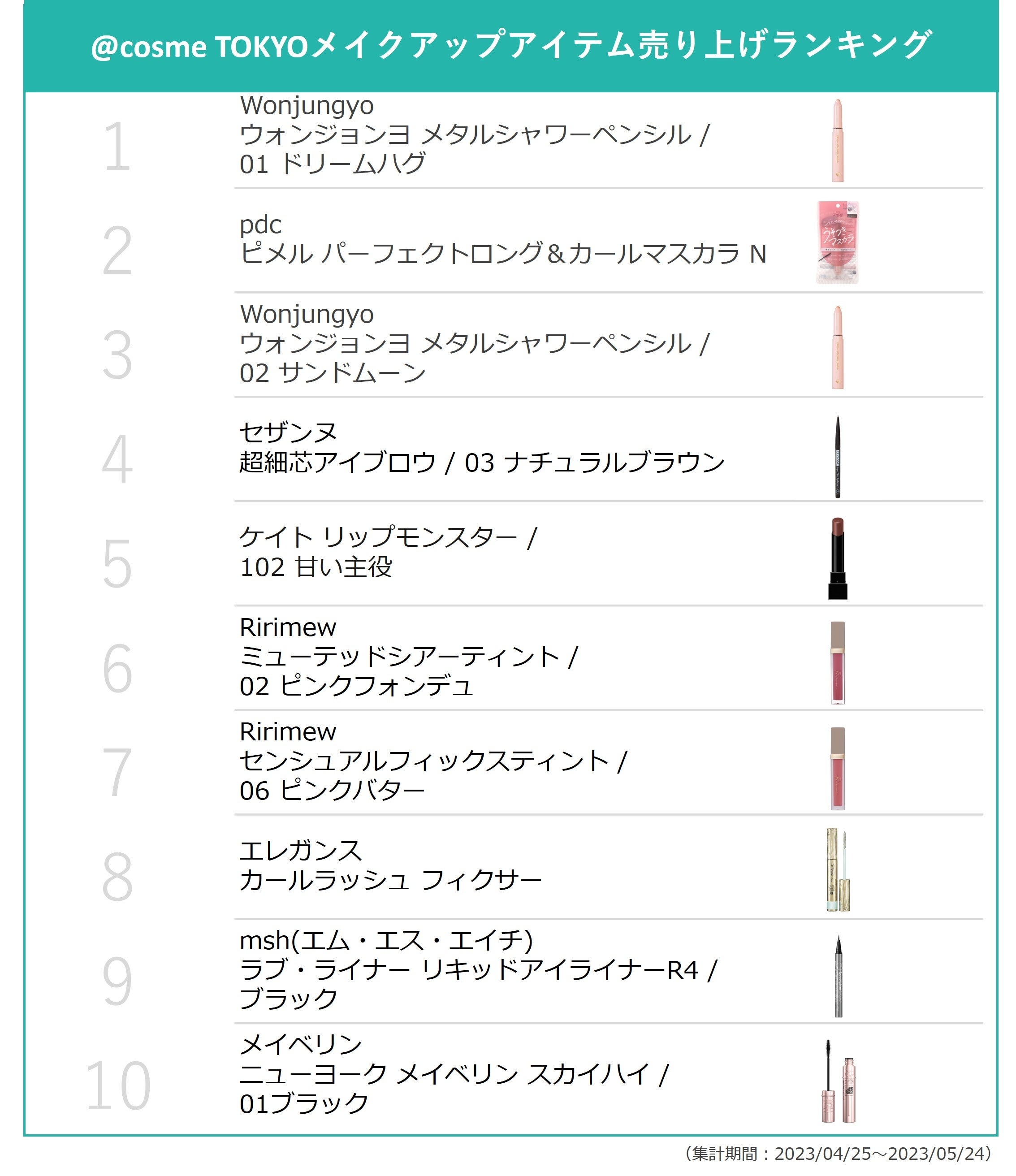 cosmeに投稿されたクチコミから、今後のトレンドの兆しを発掘