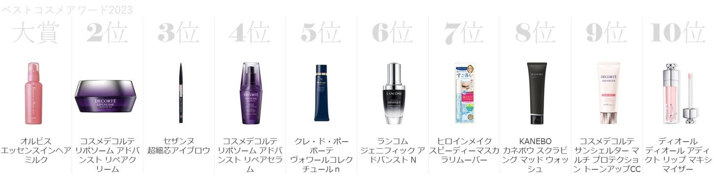 2023年話題のコスメを総括！ 「@cosmeベストコスメアワード2023