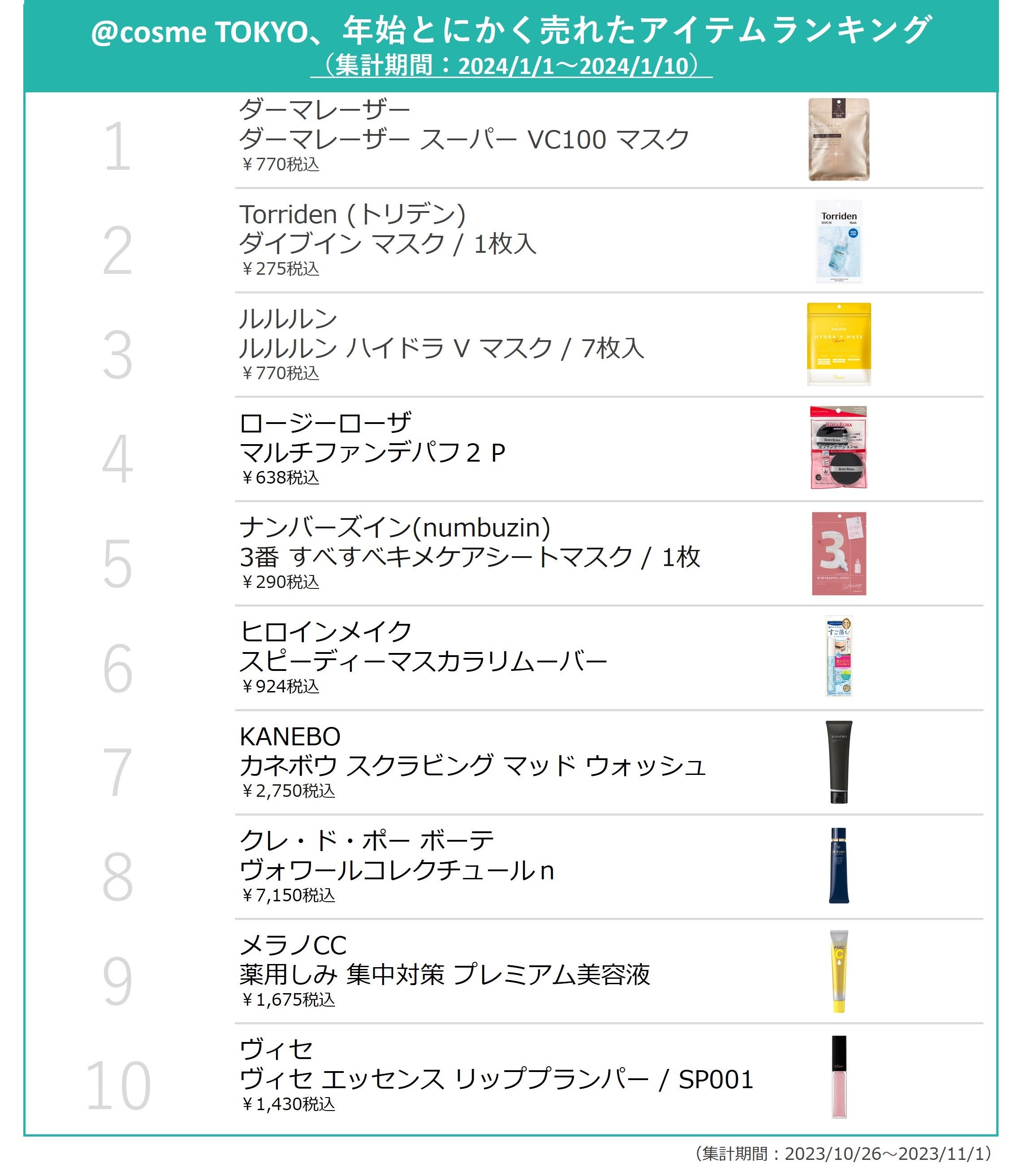 cosmeに投稿されたクチコミから、今後のトレンドの兆しを発掘