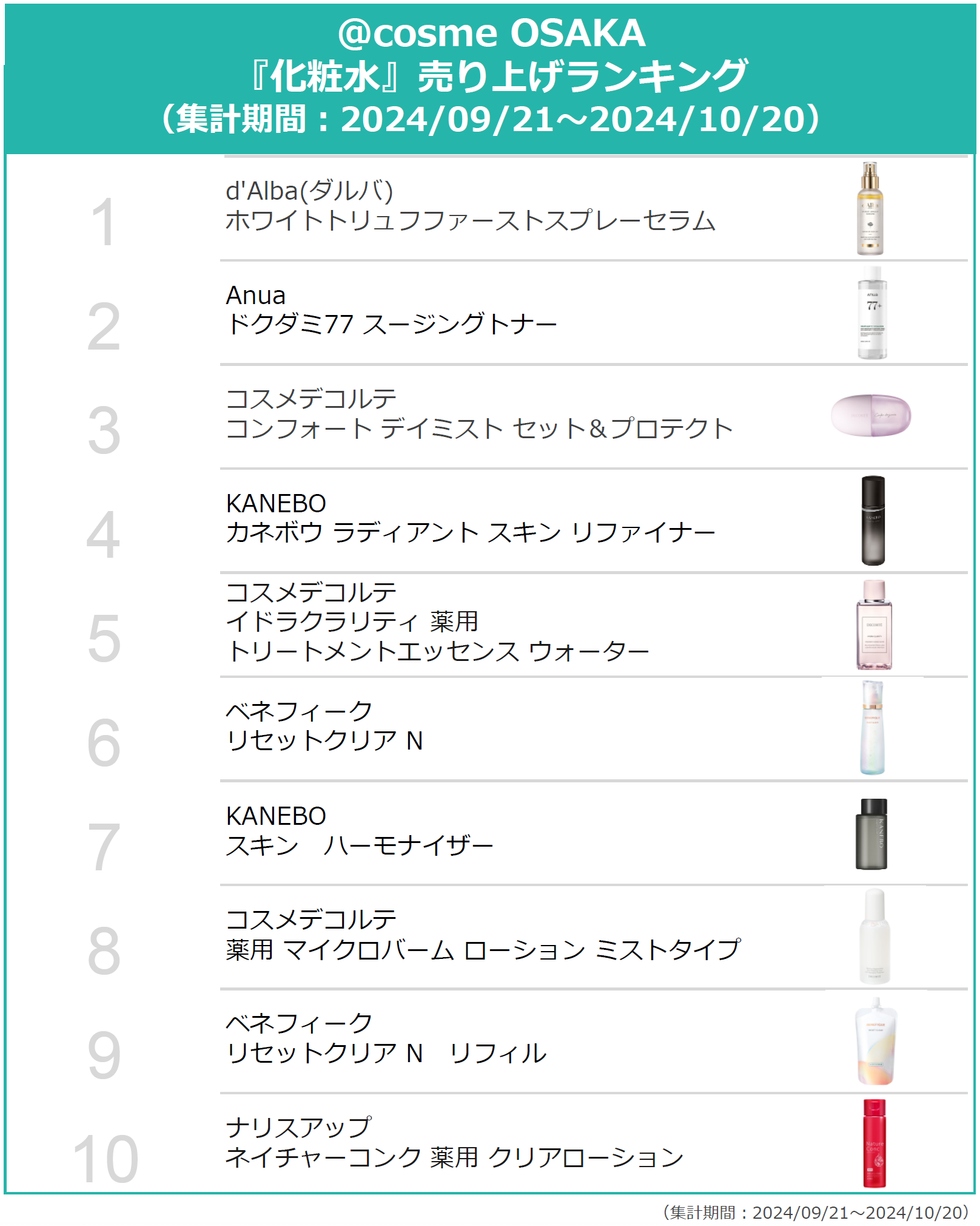 cosmeに投稿されたクチコミから、今後のトレンドの兆しを発掘する