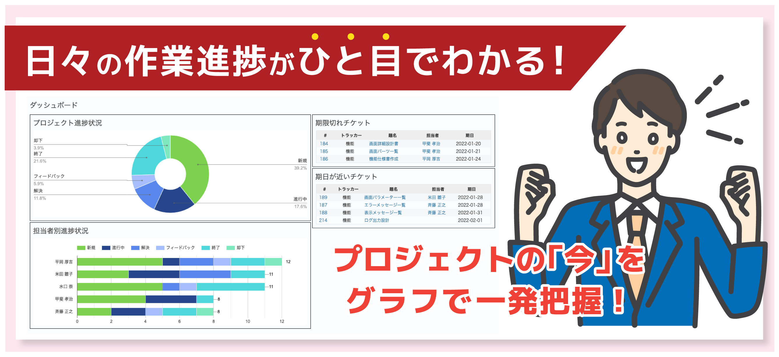 プロジェクト管理ツール Lychee Redmine ダッシュボード機能 をリリース プロジェクト の 今 が見える 日々の作業進捗をグラフで可視化 株式会社アジャイルウェアのプレスリリース