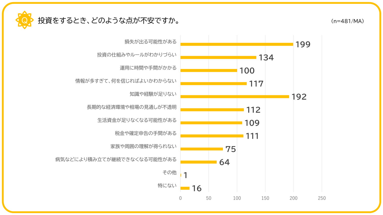 変額保険（V1）（就労不能・介護保障型）」の販売件数が10万件を突破