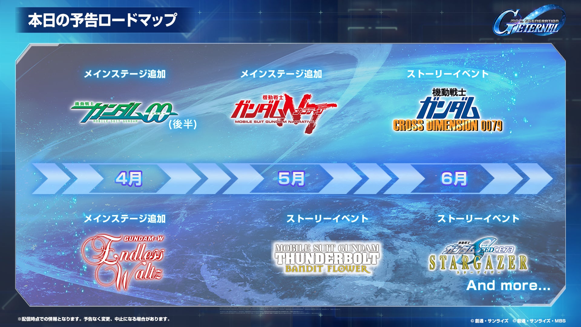 Gジェネエターナル1周年!00、EW、NT参戦&無料47連 Gジェネエターナル1周年!00、EW、NT参戦&無料47連