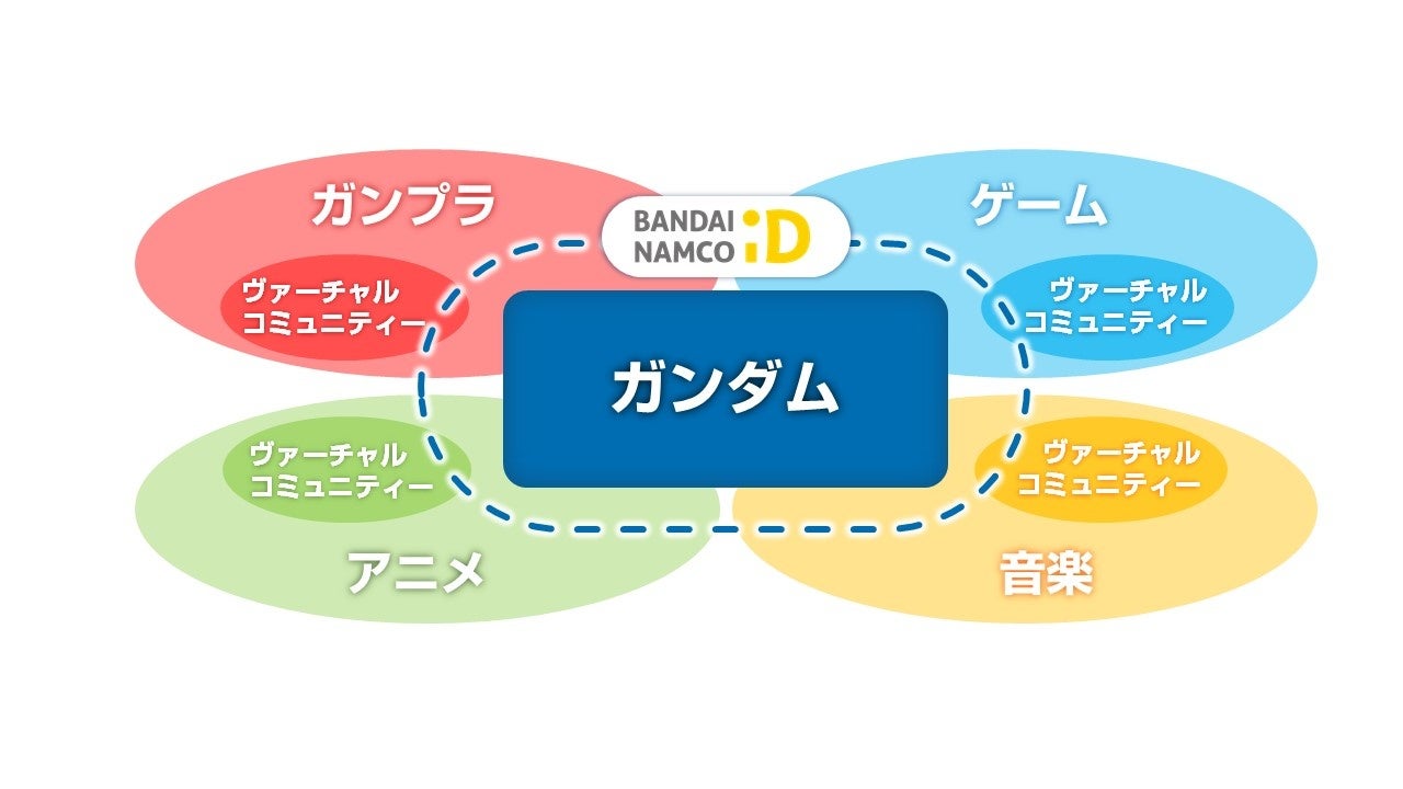 第3回ガンダムカンファレンス 開催 ガンダムメタバースプロジェクト の展望を発表 株式会社バンダイナムコエンターテインメントのプレスリリース