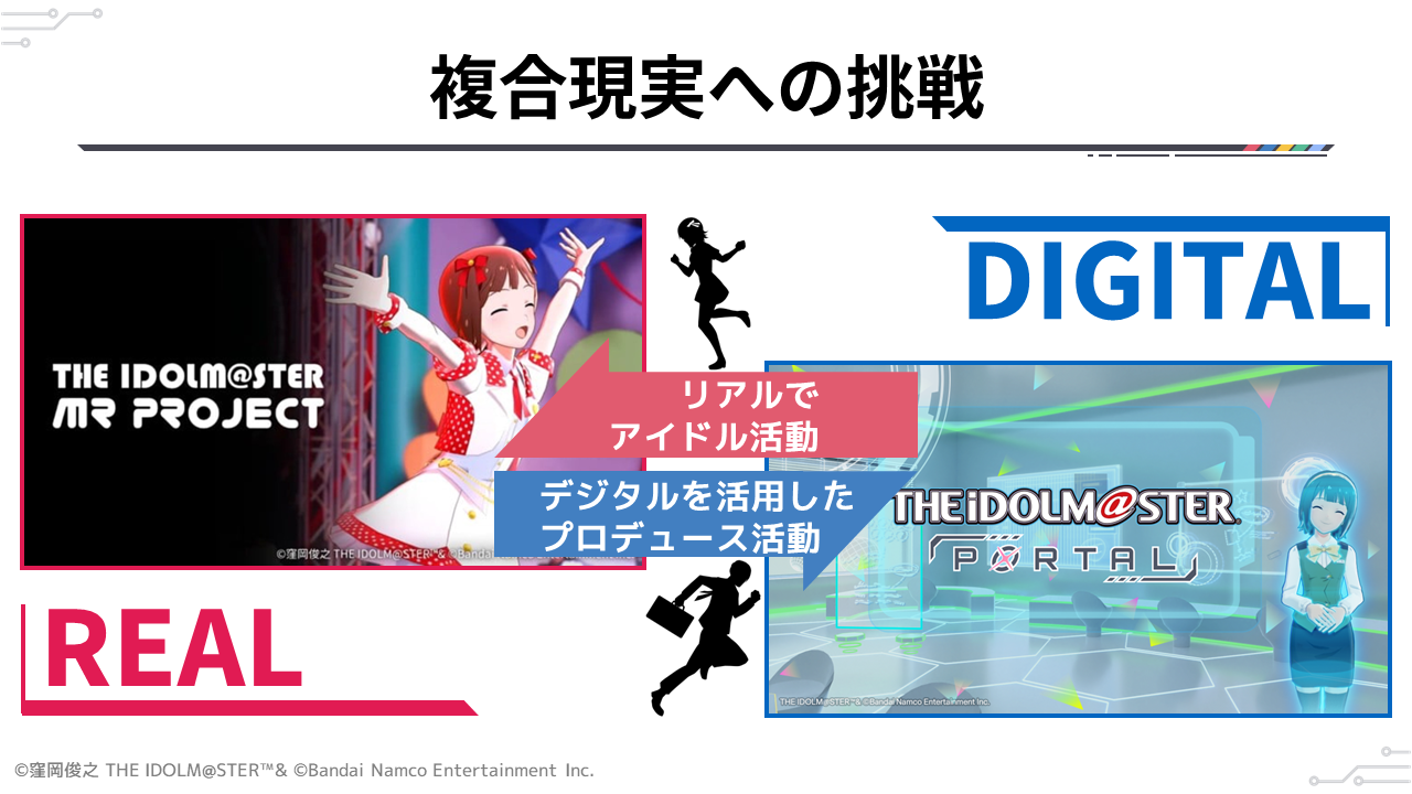 複合現実への挑戦