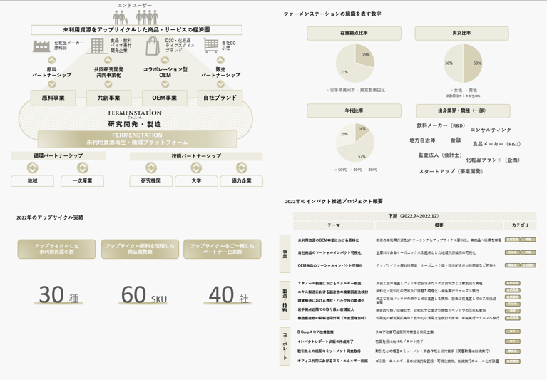 レポートより抜粋